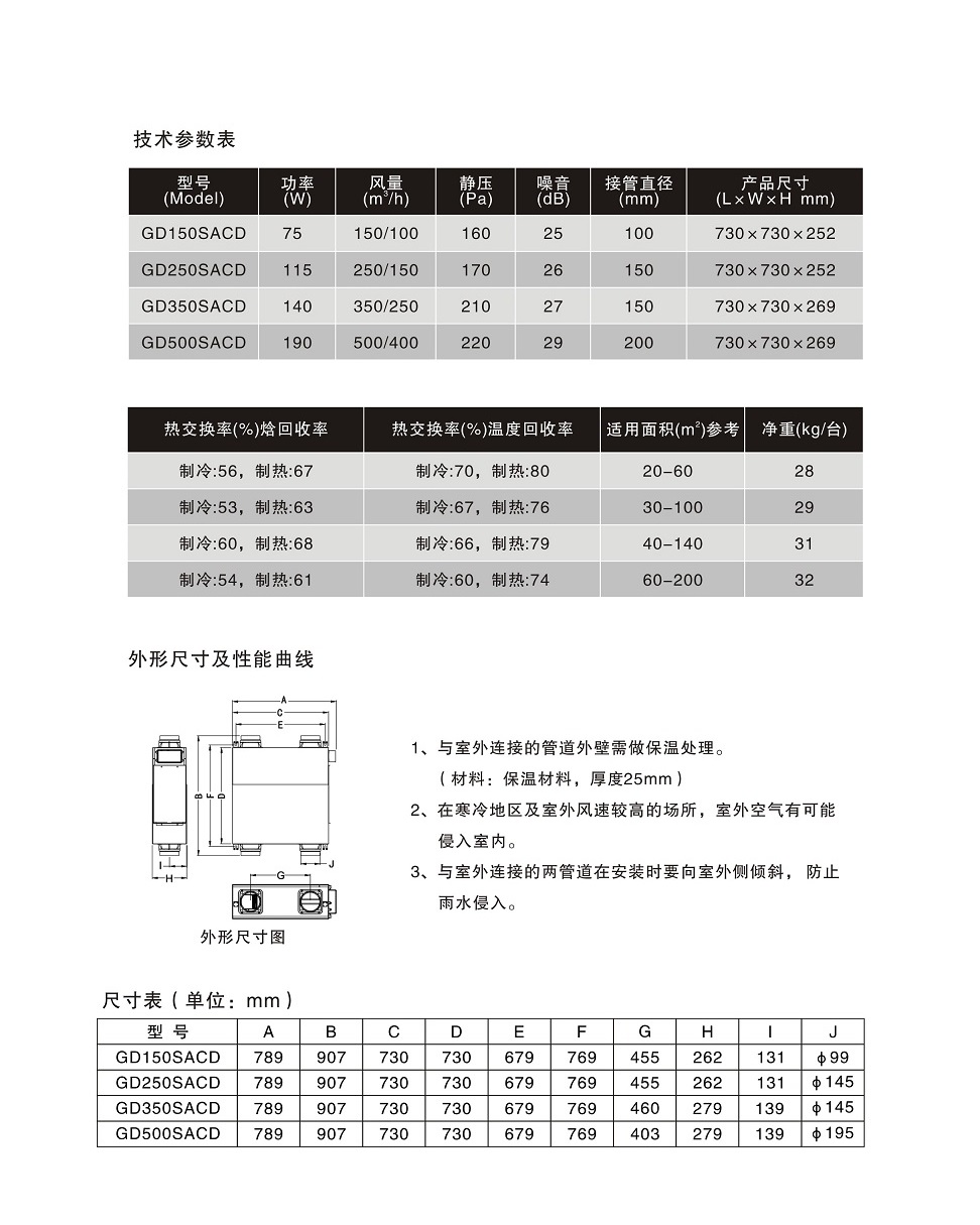 雙向流全熱交換新風機     ￥12888.00元(圖3)